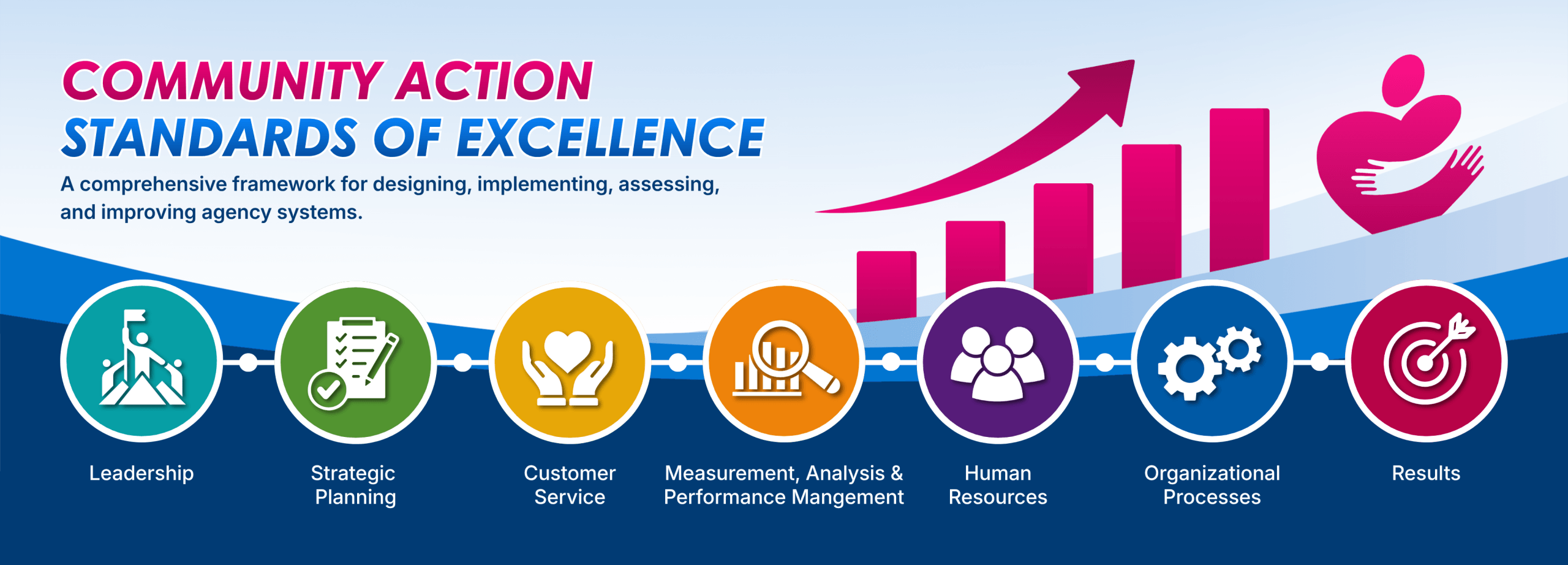 Community Action Standards of Excellence Banner