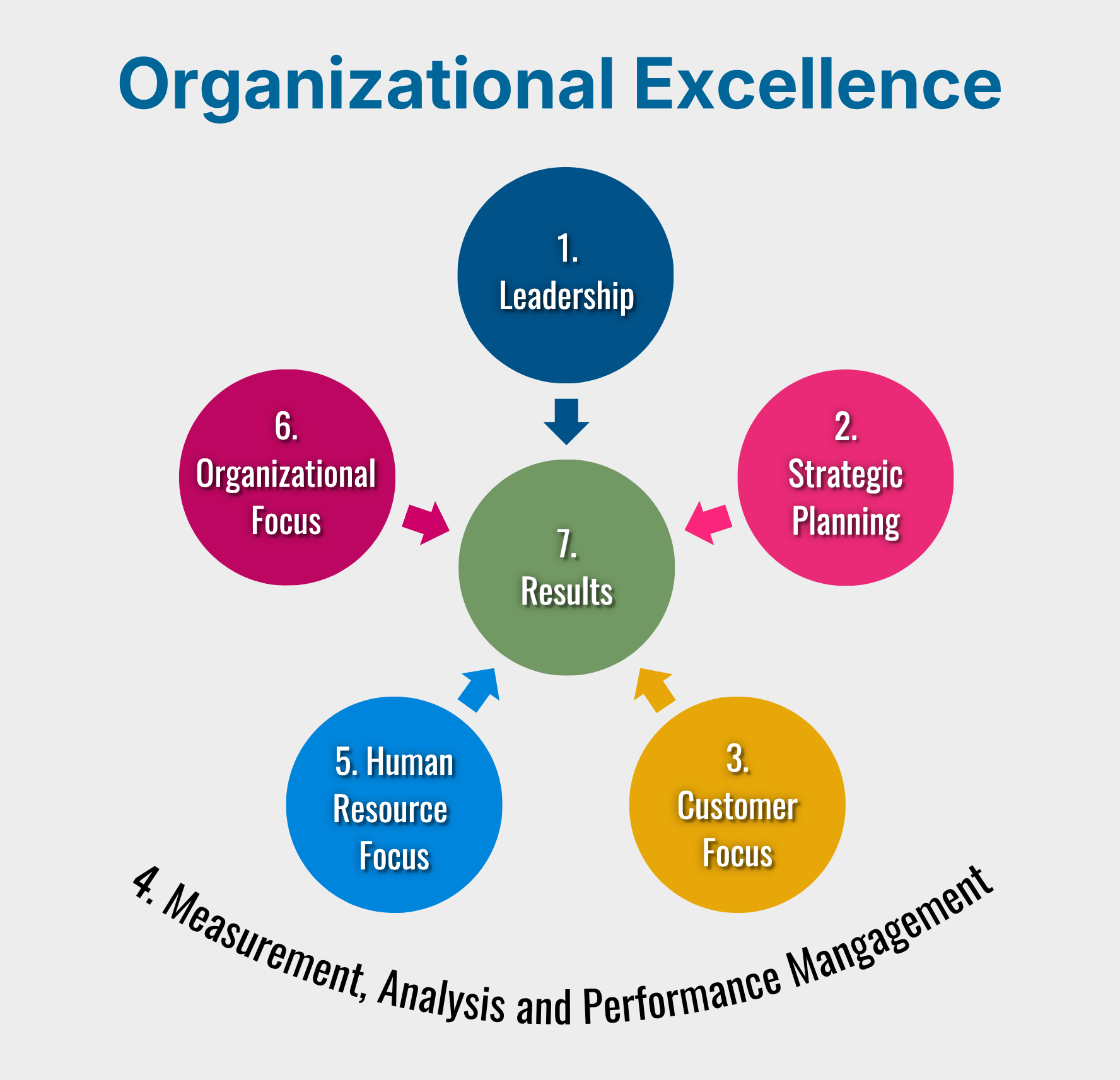 Leadership (2)